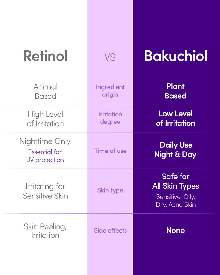 Eqqualberry Bakuchiol Plumping Serum